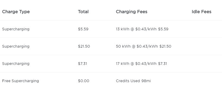 charges in my Tesla account