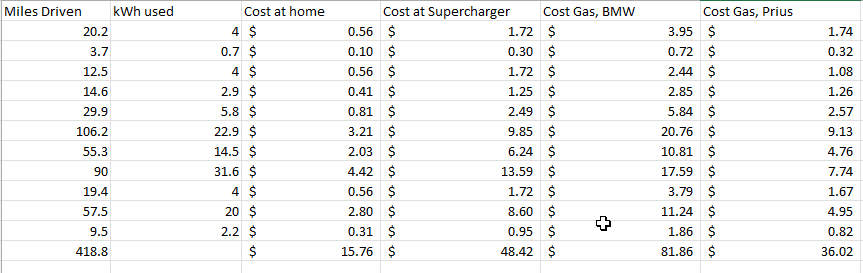 cost comparison