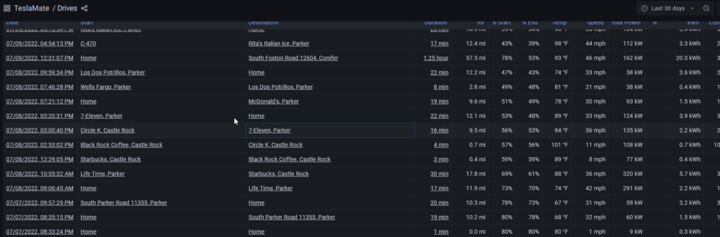 Teslamate Stats