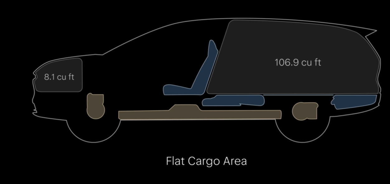 Gravity Cargo